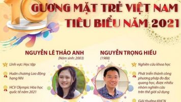 10 gương mặt trẻ Việt Nam tiêu biểu năm 2021