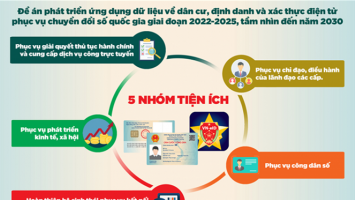 Nghệ An: Tăng cường thực hiện Đề án phát triển dữ liệu về dân cư, định danh và xác thực điện tử