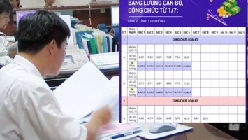 Thu hẹp khoảng cách lương nhà nước và lương doanh nghiệp