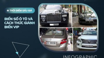 Thời điểm đấu giá biển số ô tô và cách thức giành biển VlP