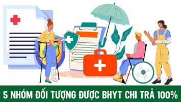 5 nhóm đối tượng được thanh toán 100% BHYT khi khám chữa bệnh từ 1.7