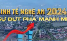 Kinh Tế Nghệ An 2024 - Sự bứt phá mạnh mẽ
