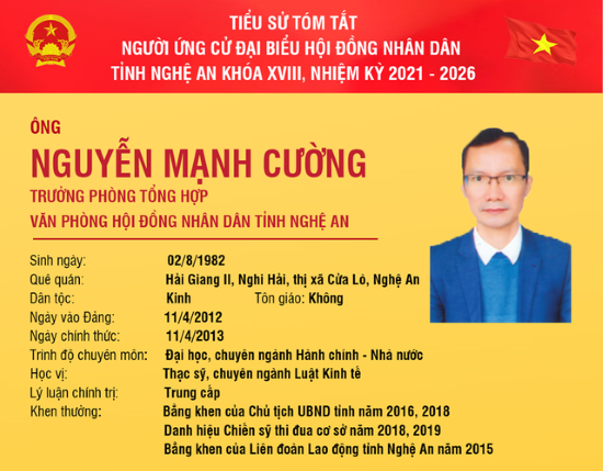 Tiểu sử tóm tắt và chương trình hành động của ứng cử viên đại biểu HĐND tỉnh Nguyễn Mạnh Cường